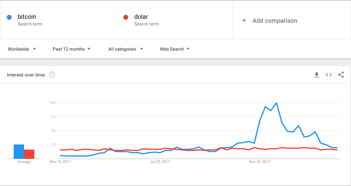 Google Search Trendds